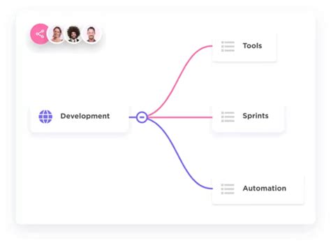 Organization Structure Team Unit 的图像结果