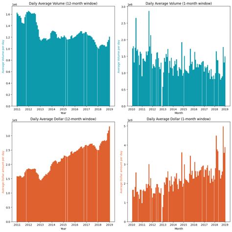 Image result for Distributed Trading Machine Learning