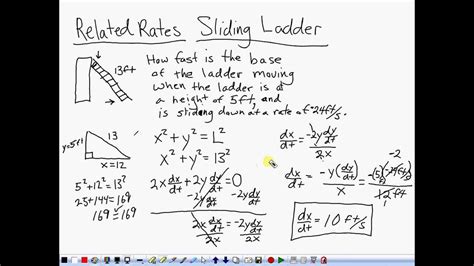 Image result for Calculus Ladder Problems