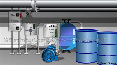 680.5 GFCI and SPGFCI Protection.