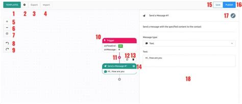 Image result for Botware