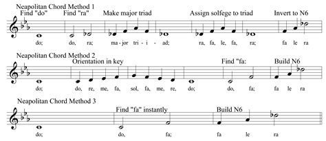 Integrated Aural Skills | Introduction to the Neapolitan Chord