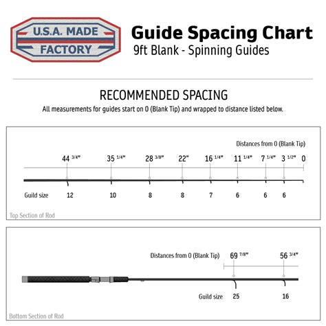 Image result for Rod Guide Size Chart