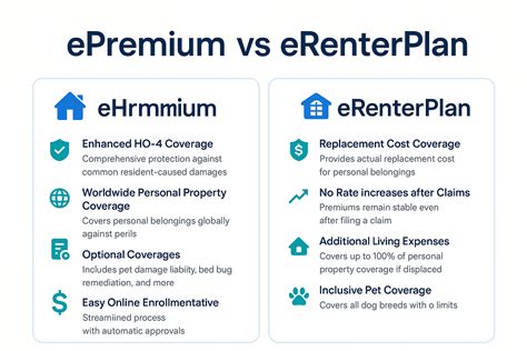 epremium Vs erenterplan - 2026 estimate cost coverage