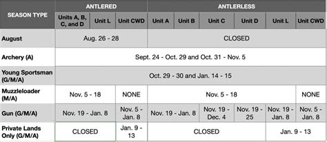 2022-2023 Tennessee Deer Season Dates & Changes