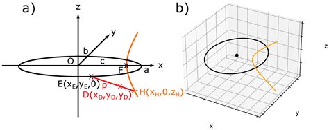 Optical Microscopy Observations and Construction of Dupin Cyclides at ...