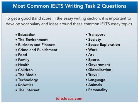 Image result for Writing Task 2 General Topics 2021