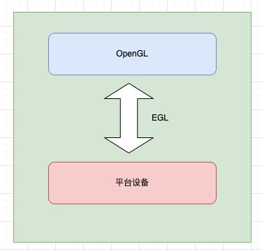 EGL API 的图像结果