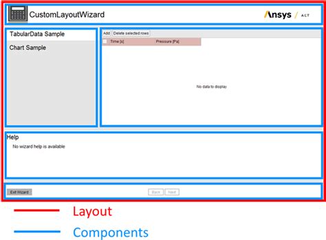 Custom Wizard Interfaces