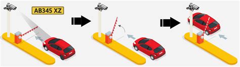 Advanced LPR Solution with Vehicle Recognition introduction