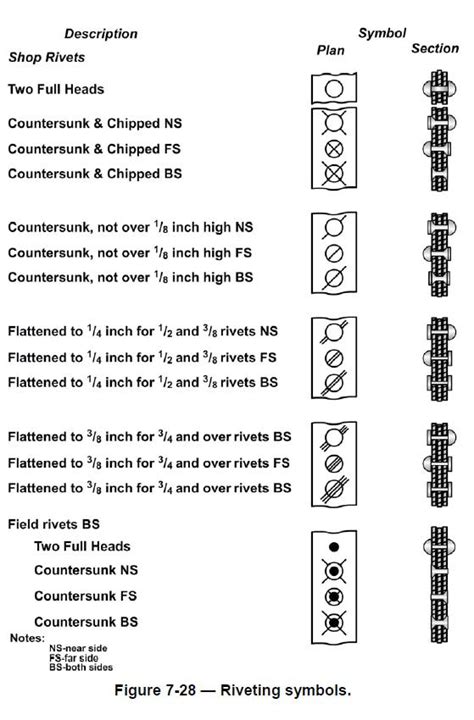 Image result for Structural Drawing Symbols