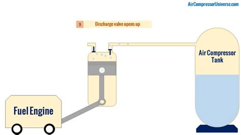 Engine Control for Gas Air Compressor 的图像结果