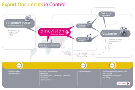 Export Documents Tutorial 的图像结果