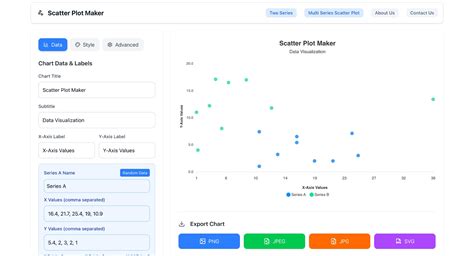 Image result for Matplotlib Scatter Plot Python Tutorial