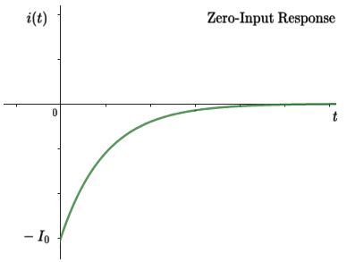 Image result for RL Current Equation