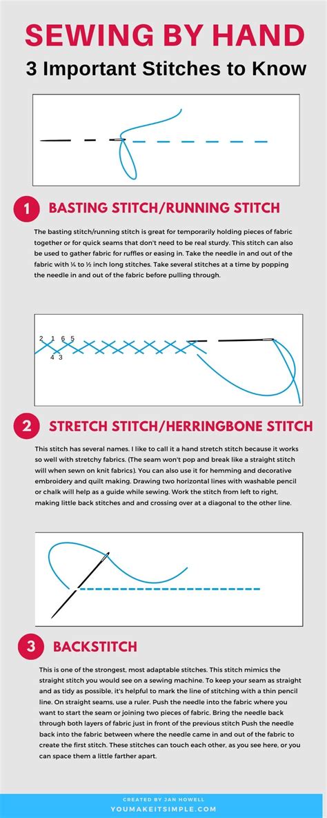 Tutorials Hand Sewing Stitches 的图像结果
