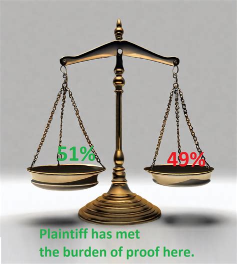 Plaintiff's Burden of Proof in Personal Injury Cases | Hasbrook & Hasbrook