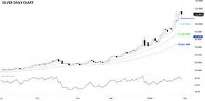 Gold, Silver Forecast: Precious Metals Reverse Violently – Where Next ...