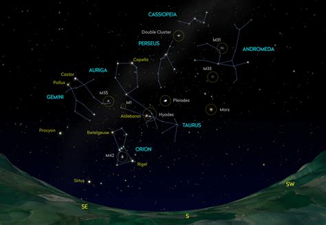 Northern Hemisphere Constellations