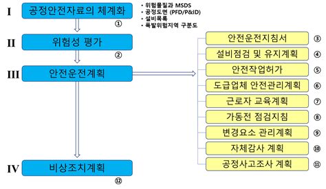 Image result for SQL Add Sum Two Columns Value Together