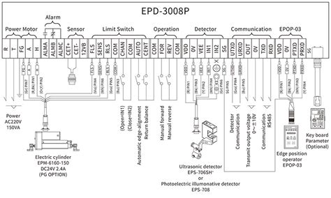 Image result for Edge Position Control System