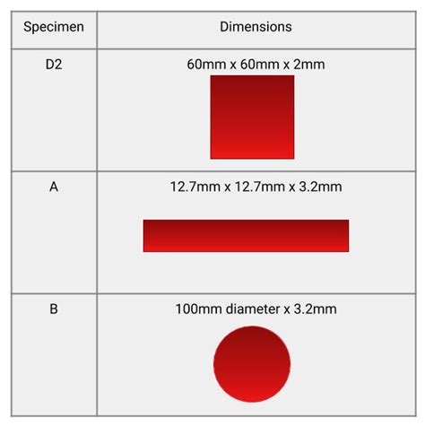Image result for Rectangular Object Drawing