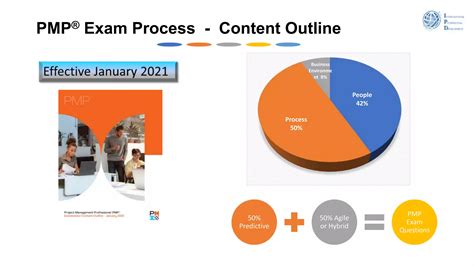 Image result for PMP Overview