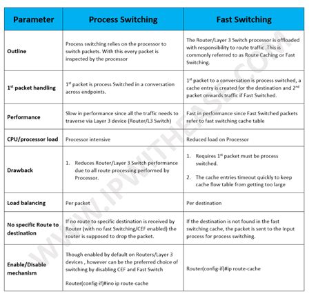Image result for Fast Switching Input