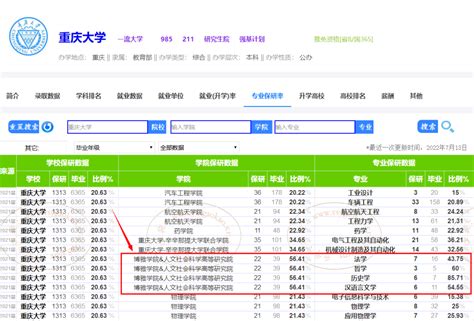 重庆大学2022年录取数据出炉，重庆历史类录取分数线为584分_腾讯新闻