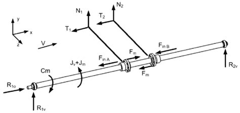 A Power Recirculating Test Rig for Ball Screws: A New Perspective for ...