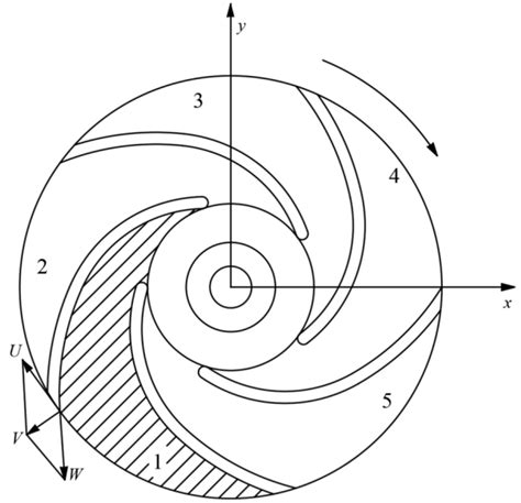 Effects of Blade Suction Side Modification on Internal Flow ...