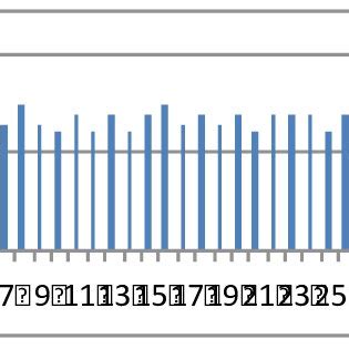 Student Learning Outcomes 的图像结果