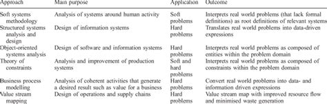 Image result for Systems Analysis Examples