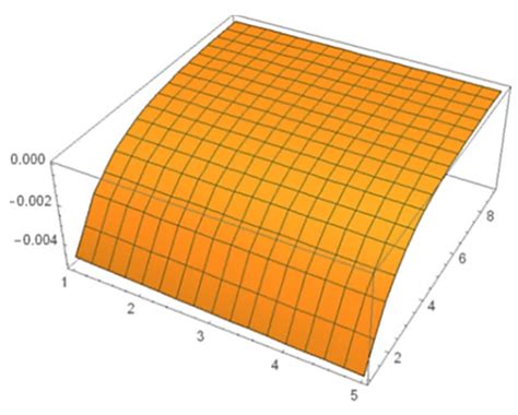 Fourth-Order Numerical Solutions for a Fuzzy Time-Fractional Convection ...