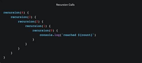 Image result for Recursion Simple Example