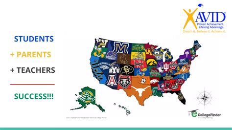 Avid parent presentation | PPT