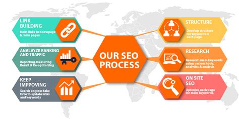 Comprehensive Guide to Search Engine Optimization (SEO) - Tips & Strategies