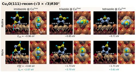 DFT Study of Azole Corrosion Inhibitors on Cu2O Model of Oxidized ...