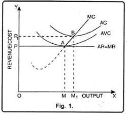 Supply Curve of a Firm and Industry Short-Run and Long-Run Supply Curve!