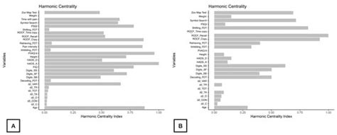 Understanding the Associations between Executive Function and ...