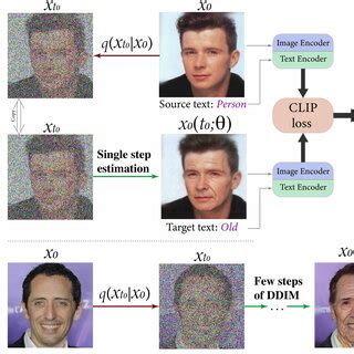 Image result for Diffusion Model Training Graph