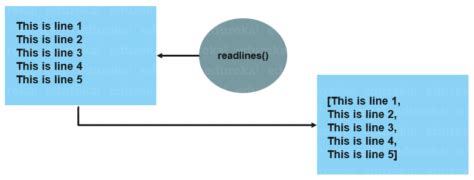 Image result for Readline File Python