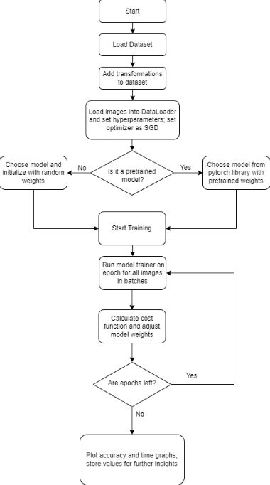 Ai Algorithm Code 的图像结果