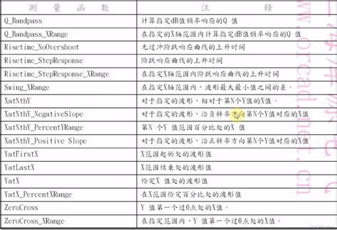 PSpice Programming 的图像结果