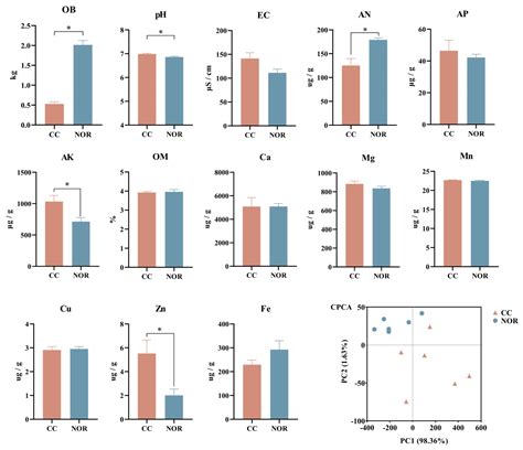 The Changes in Rhizosphere Metabolome and Microbiota Are the Main ...