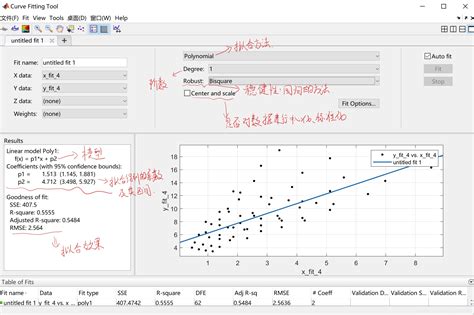 MATLAB拟合工具箱函数的使用_robust lar-CSDN博客