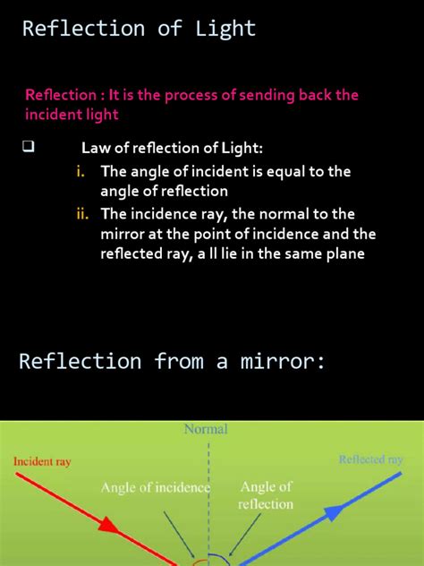 Image result for Reflection of Light