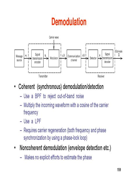 Demodulation Vibration 的图像结果