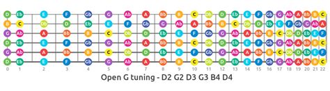 Image result for Alternate Tuning Chart