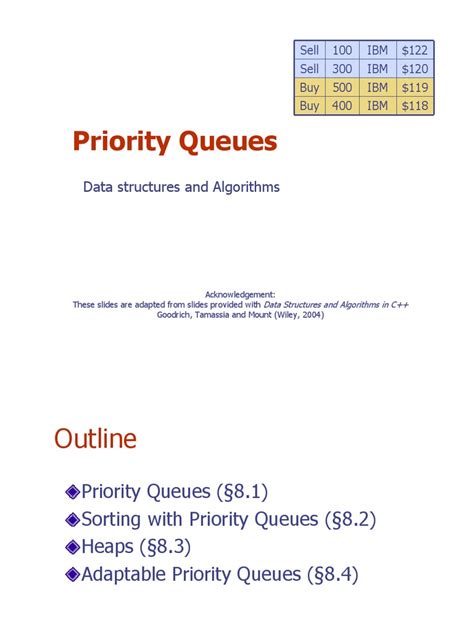 Priority Queue Algorithm Using Arrays in Data Structure 的图像结果